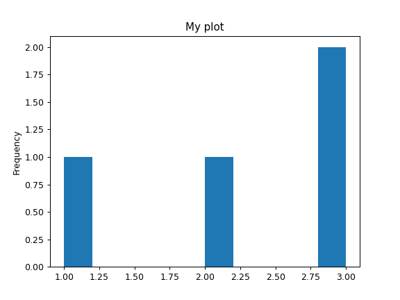 ../../_images/pandas-core-groupby-DataFrameGroupBy-plot-1.png