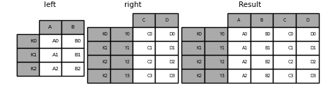 ../_images/merging_join_multiindex_inner.png