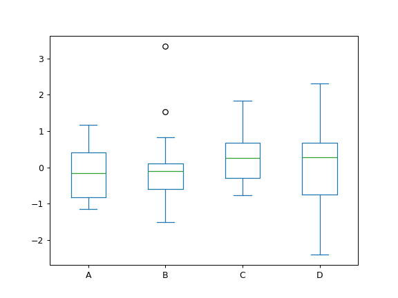 ../../_images/pandas-Series-plot-box-1.png