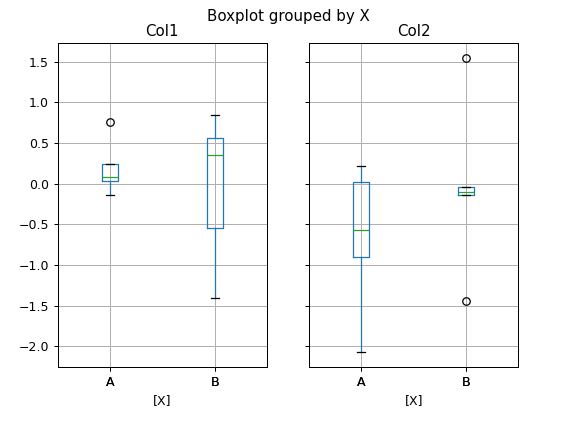 ../../_images/pandas-plotting-boxplot-2.png