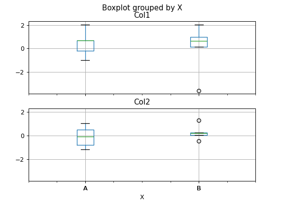 ../../_images/pandas-plotting-boxplot-4.png