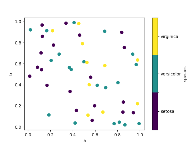 ../_images/scatter_plot_categorical.png